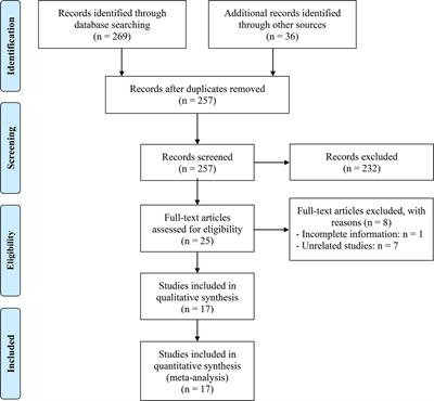 Prognostic nutritional index as a prognostic biomarker for gastrointestinal cancer patients treated with immune checkpoint inhibitors